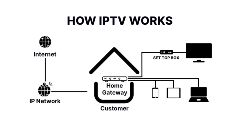 How Do Iptv Work